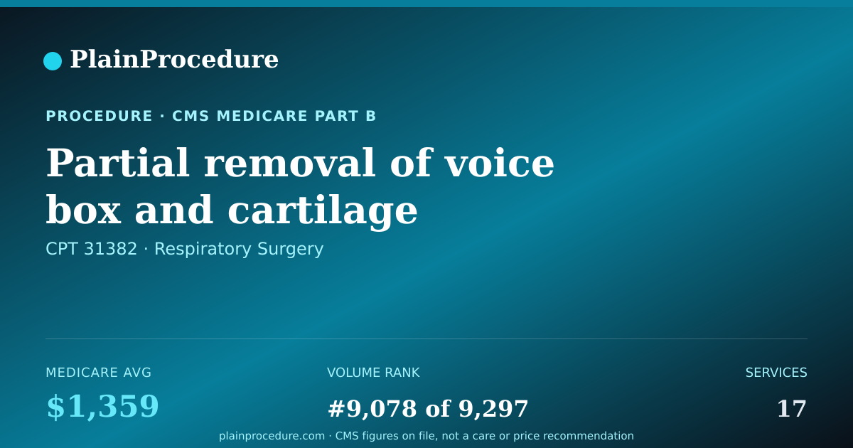 Shareable card for Partial Removal Of Voice Box And Cartilage