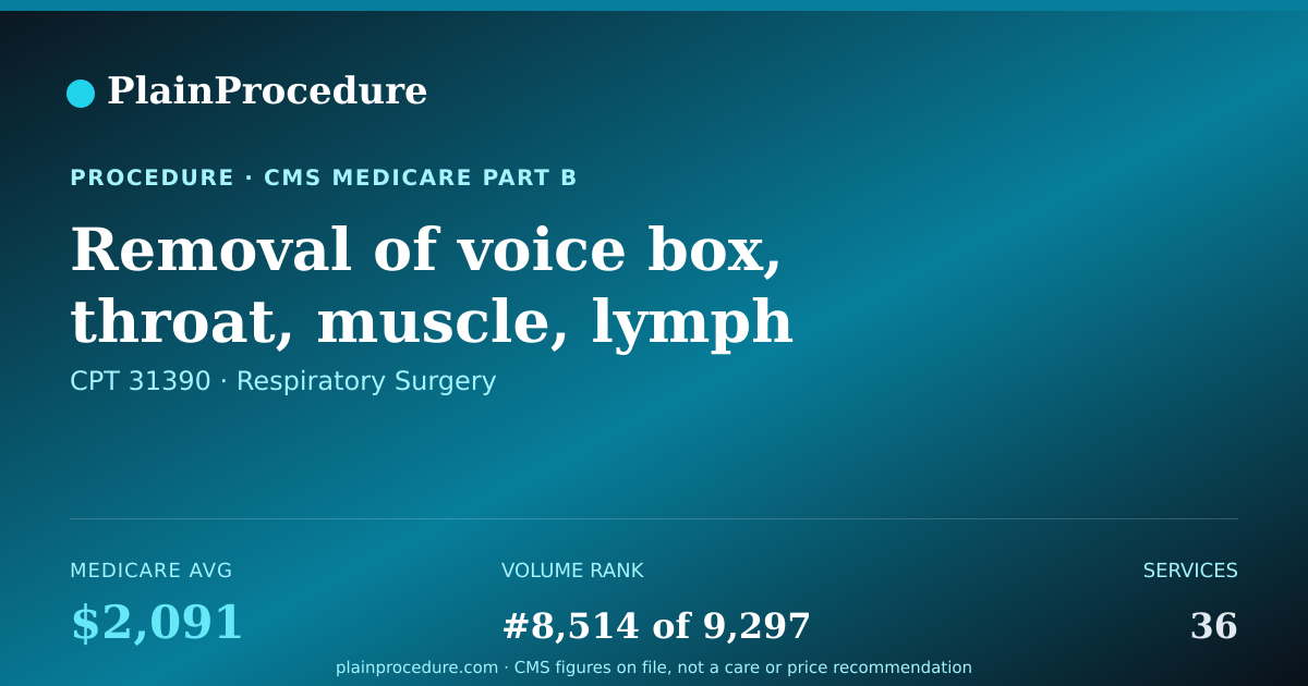 Shareable card for Removal Of Voice Box, Throat, Muscle, Lymph Nodes, And Glands