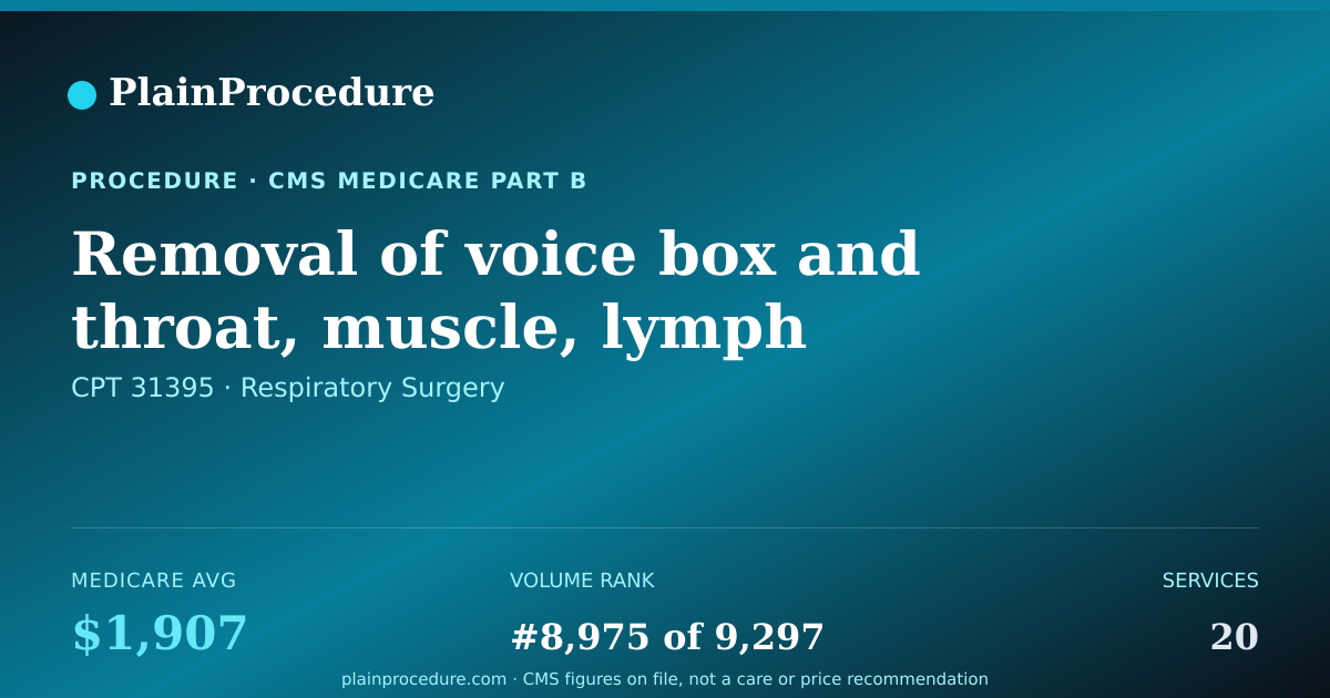 Shareable card for Removal Of Voice Box And Throat, Muscle, Lymph Nodes, And Glands With Reconstruction Of Defect
