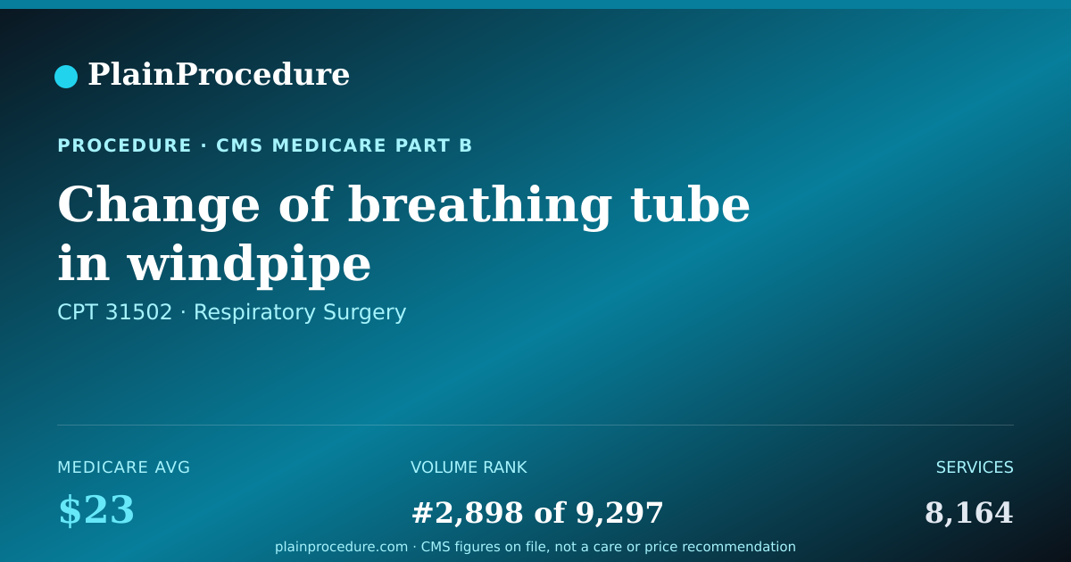 Shareable card for Change Of Breathing Tube In Windpipe