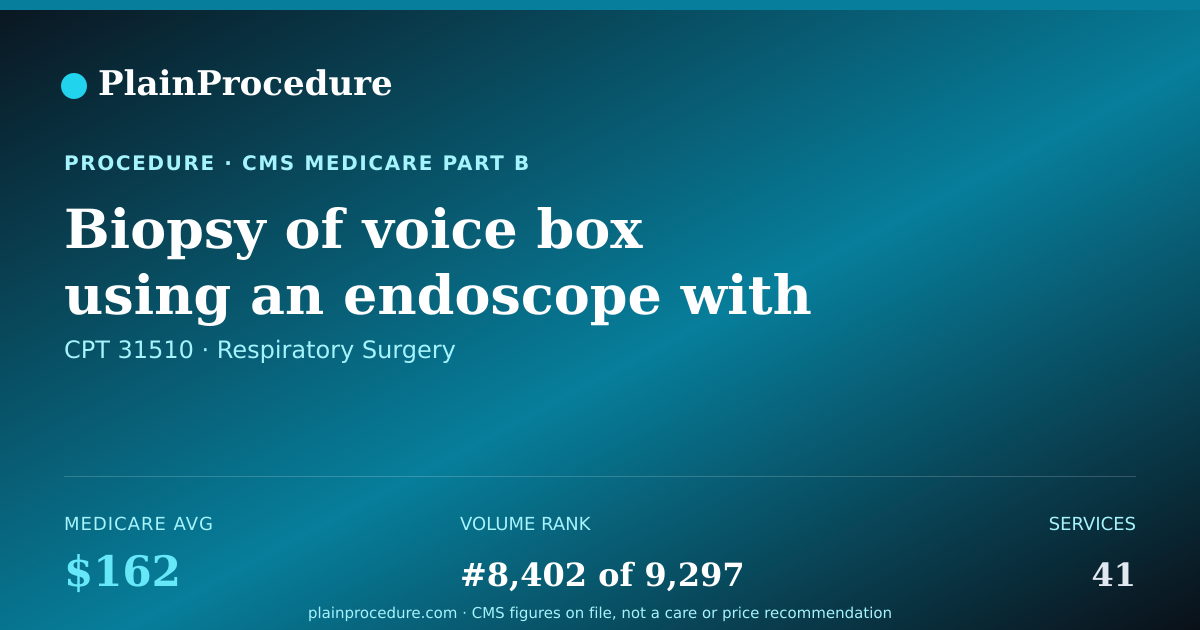 Shareable card for Biopsy Of Voice Box Using An Endoscope With Mirror