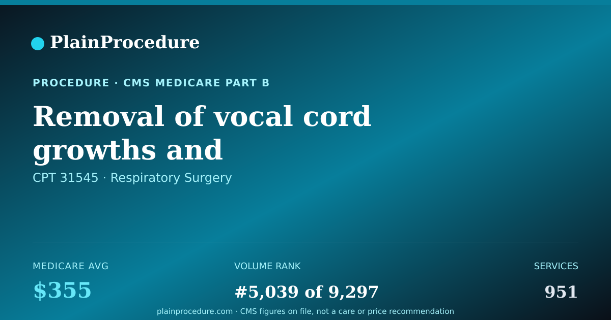 Shareable card for Removal Of Vocal Cord Growths And Reconstruction With Local Tissue Flap Using An Endoscope With Operating Microscope Or Telescope