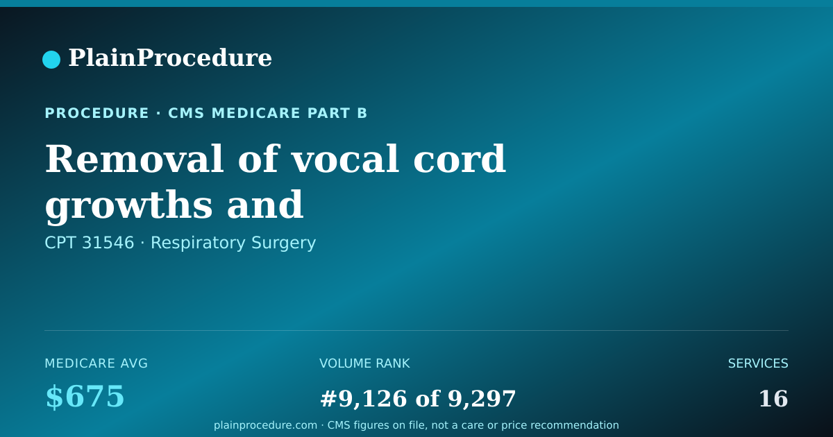 Shareable card for Removal Of Vocal Cord Growths And Reconstruction With Graft Using An Endoscope With Operating Microscope Or Telescope