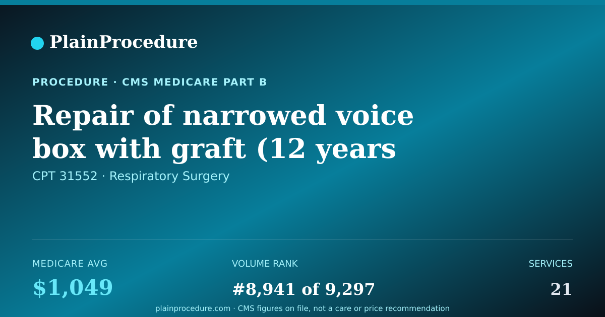 Shareable card for Repair Of Narrowed Voice Box With Graft (12 Years Or Older)