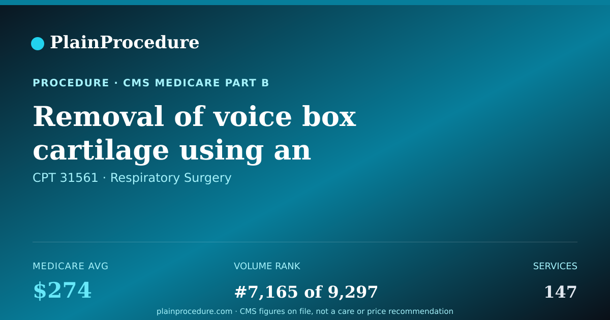 Shareable card for Removal Of Voice Box Cartilage Using An Endoscope With Operating Microscope Or Telescope
