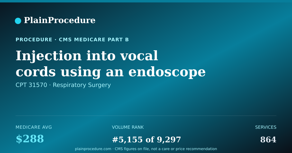Shareable card for Injection Into Vocal Cords Using An Endoscope