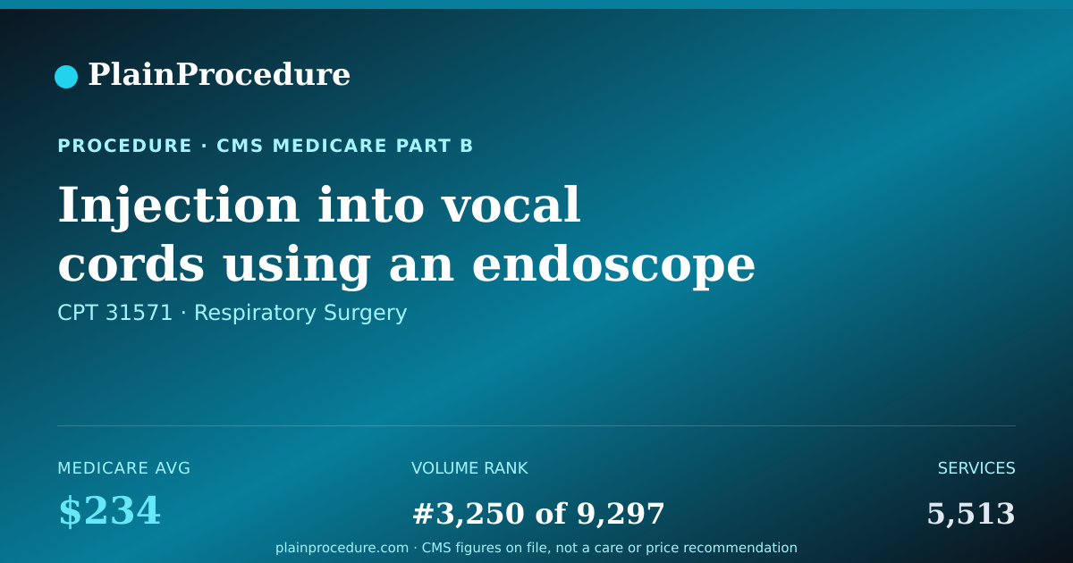 Shareable card for Injection Into Vocal Cords Using An Endoscope With Operating Microscope Or Telescope