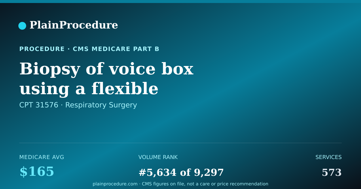 Shareable card for Biopsy Of Voice Box Using A Flexible Endoscope