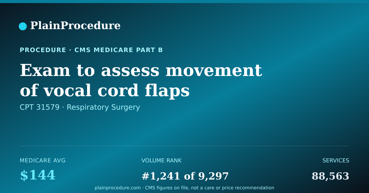 Shareable card for Exam To Assess Movement Of Vocal Cord Flaps Using An Endoscope