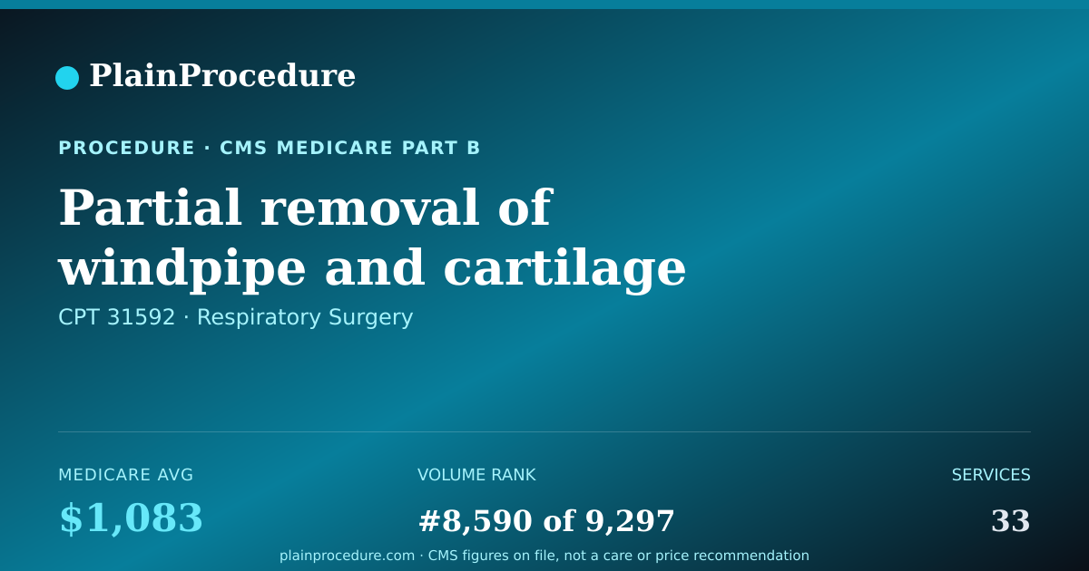 Shareable card for Partial Removal Of Windpipe And Cartilage