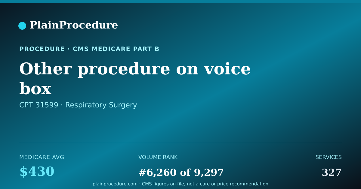Shareable card for Other Procedure On Voice Box