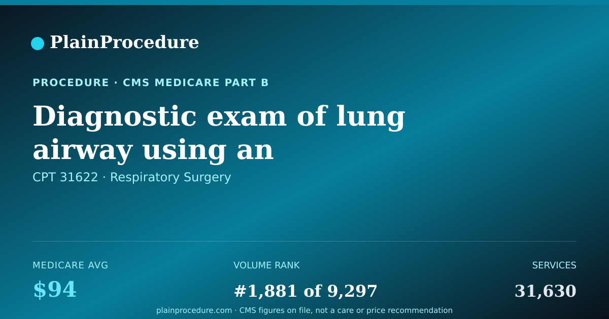 Shareable card for Diagnostic Exam Of Lung Airway Using An Endoscope