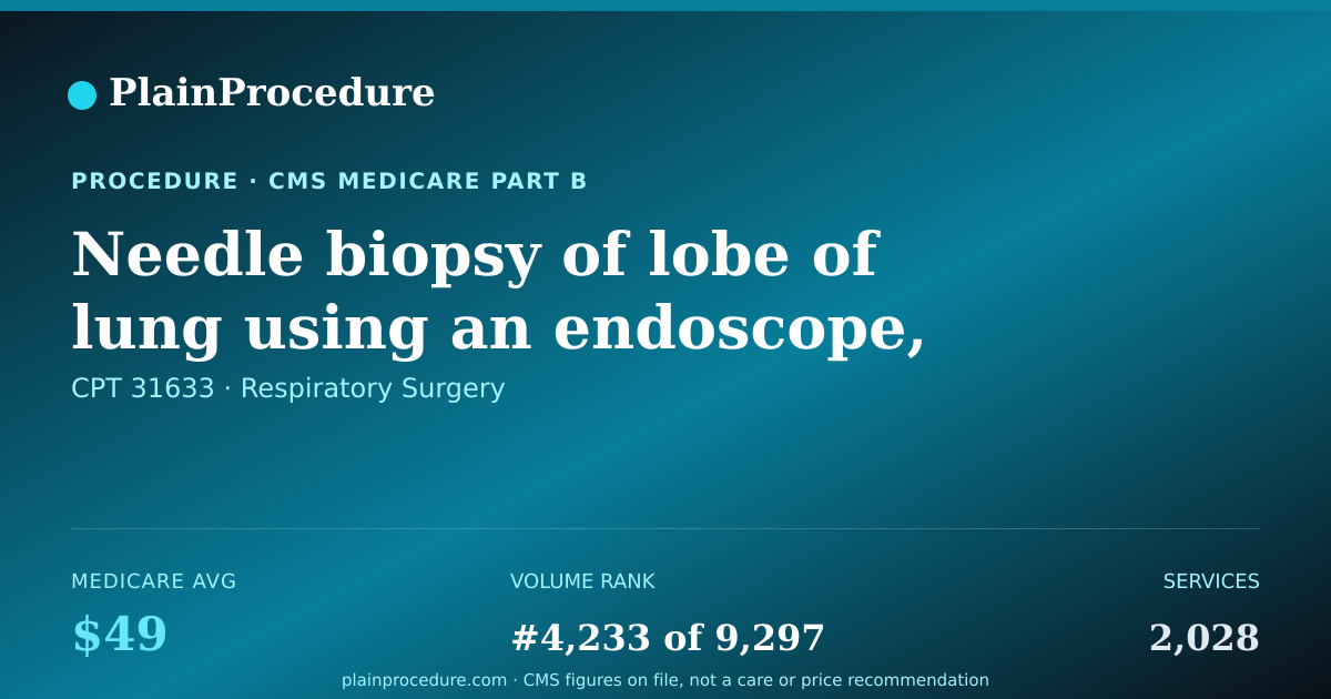 Shareable card for Needle Biopsy Of Lobe Of Lung Using An Endoscope, Each Additional Lobe