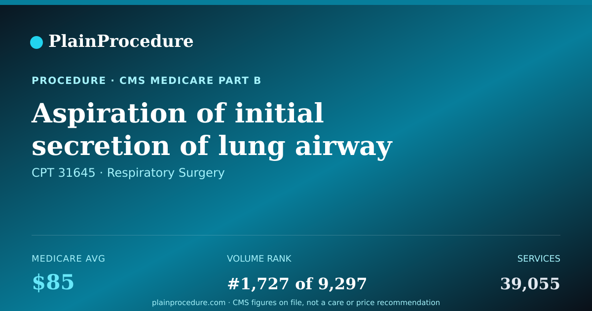 Shareable card for Aspiration Of Initial Secretion Of Lung Airway Using An Endoscope
