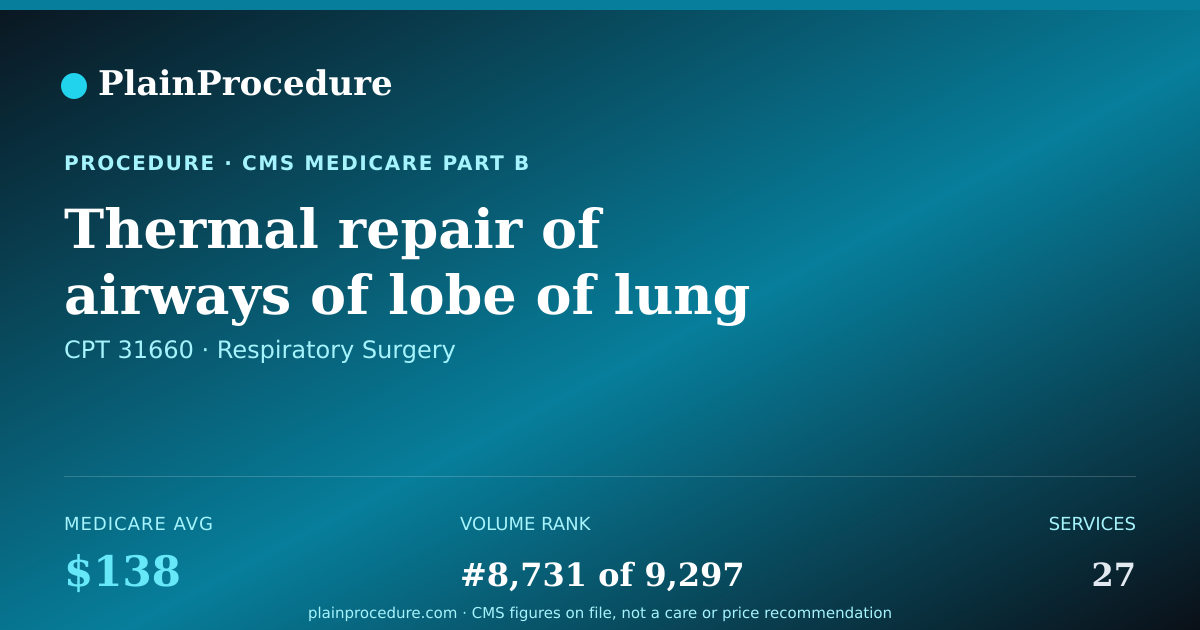 Shareable card for Thermal Repair Of Airways Of Lobe Of Lung Using An Endoscope