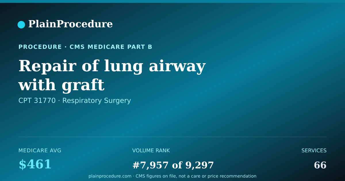 Shareable card for Repair Of Lung Airway With Graft