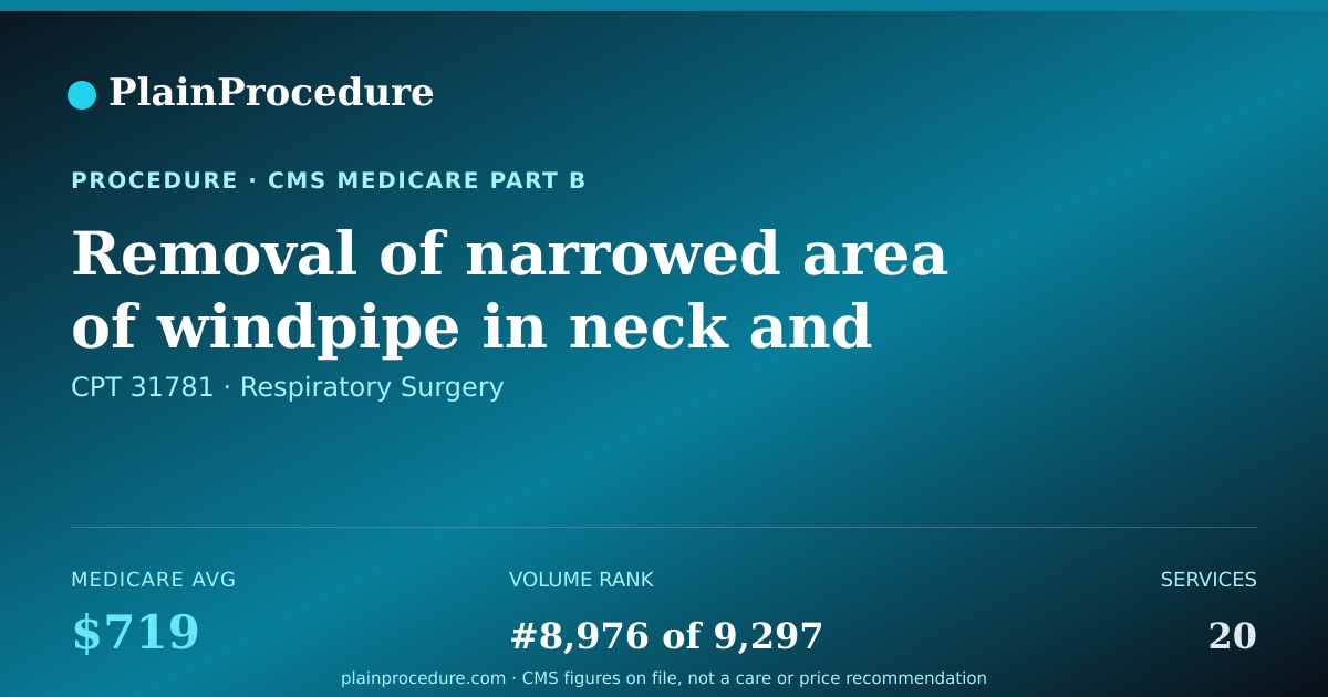 Shareable card for Removal Of Narrowed Area Of Windpipe In Neck And Chest With Suture Repair