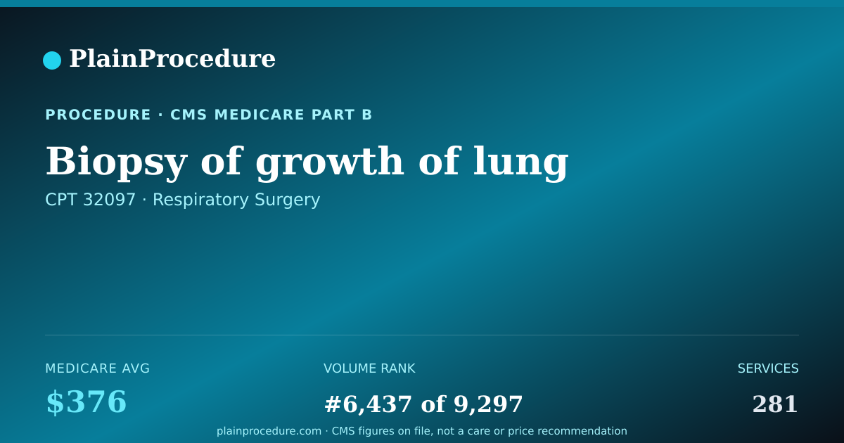 Shareable card for Biopsy Of Growth Of Lung