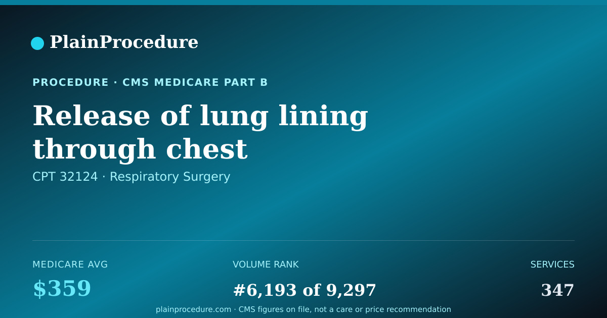 Shareable card for Release Of Lung Lining Through Chest