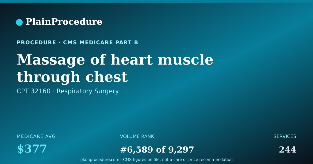 Shareable card for Massage Of Heart Muscle Through Chest