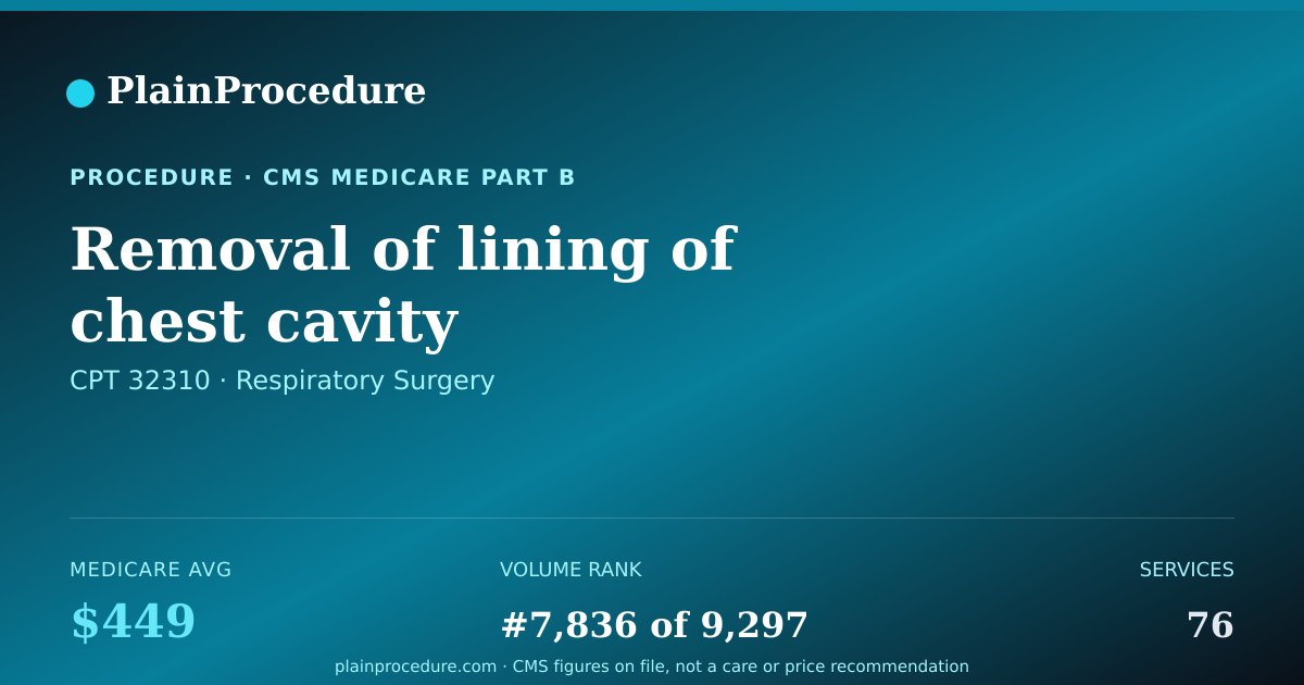 Shareable card for Removal Of Lining Of Chest Cavity