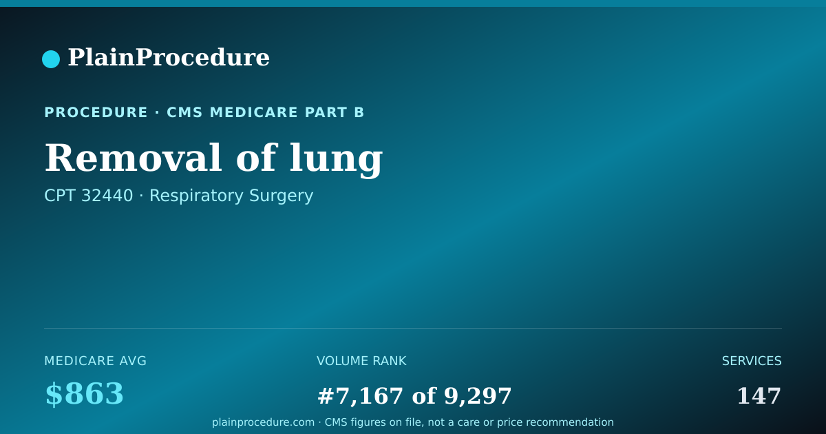 Shareable card for Removal Of Lung