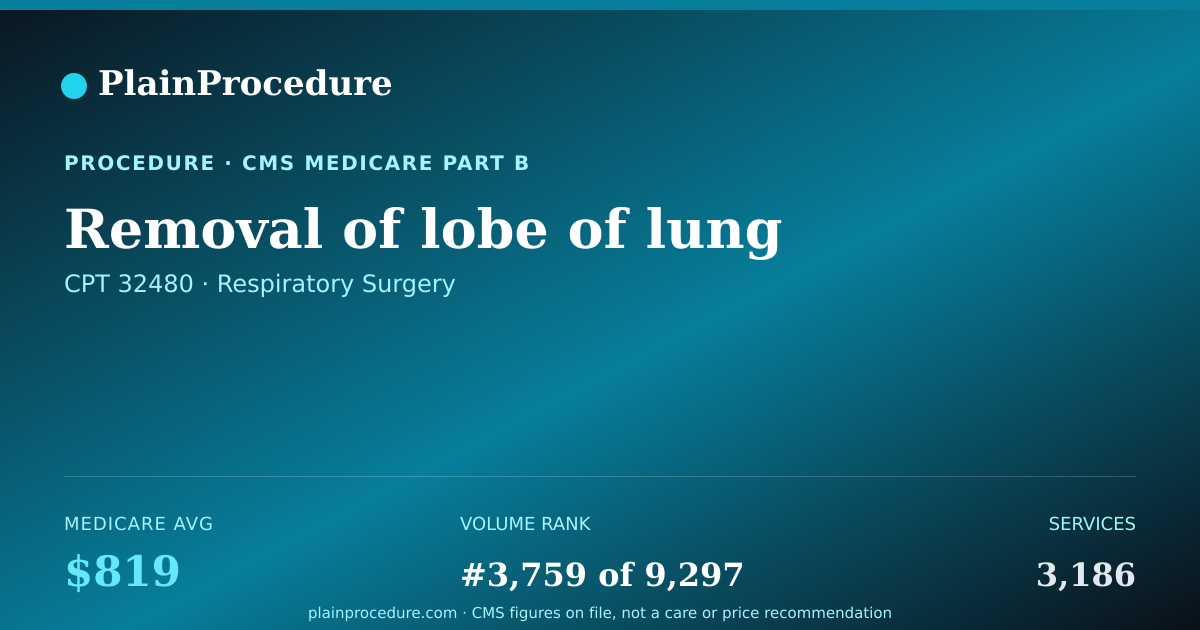 Shareable card for Removal Of Lobe Of Lung