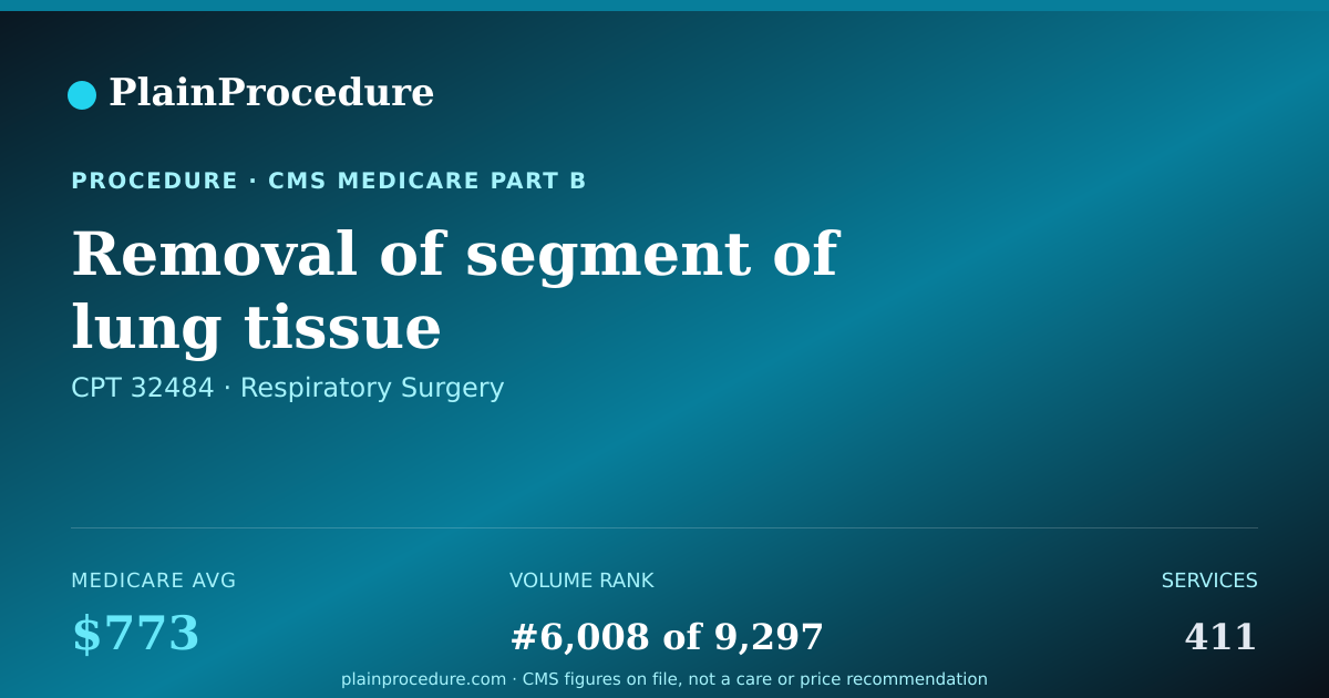 Shareable card for Removal Of Segment Of Lung Tissue