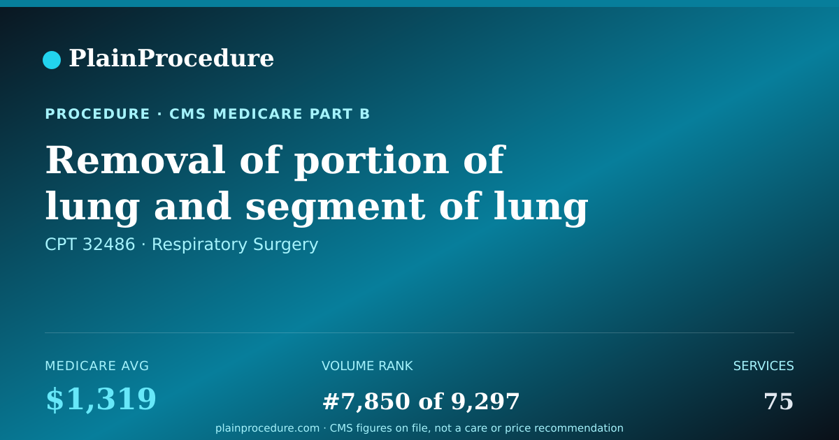 Shareable card for Removal Of Portion Of Lung And Segment Of Lung Airway