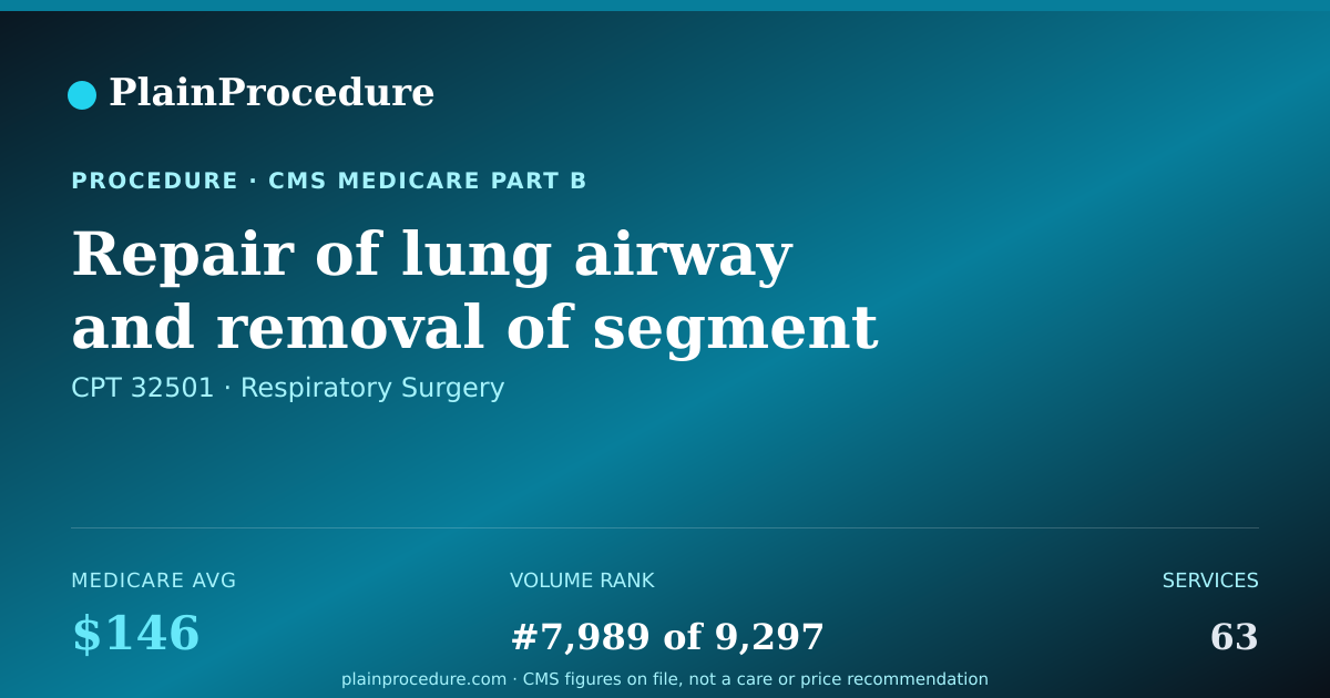 Shareable card for Repair Of Lung Airway And Removal Of Segment Of Lung