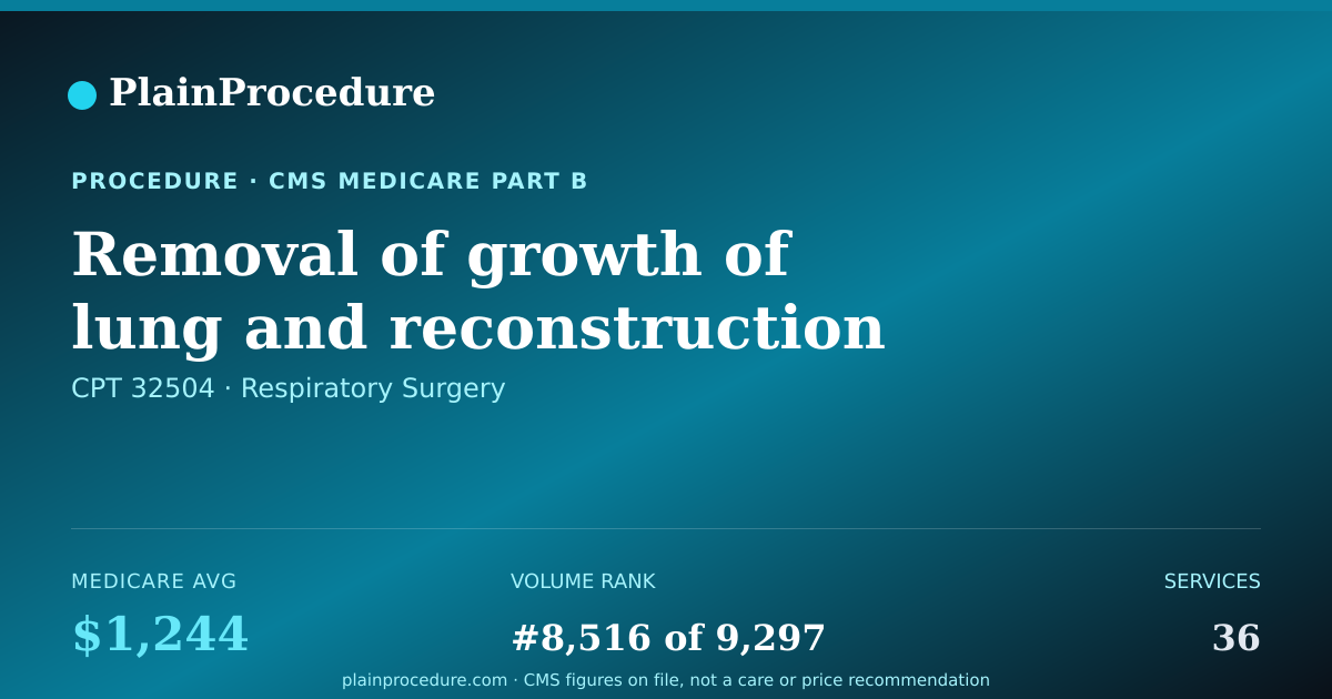 Shareable card for Removal Of Growth Of Lung And Reconstruction Of Chest Wall