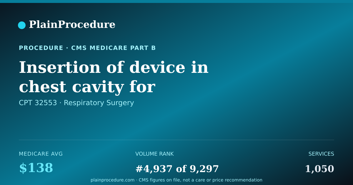 Shareable card for Insertion Of Device In Chest Cavity For Radiation Therapy Guidance