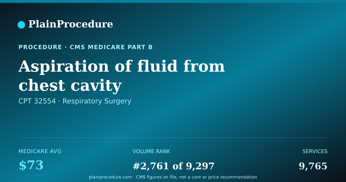 Shareable card for Aspiration Of Fluid From Chest Cavity
