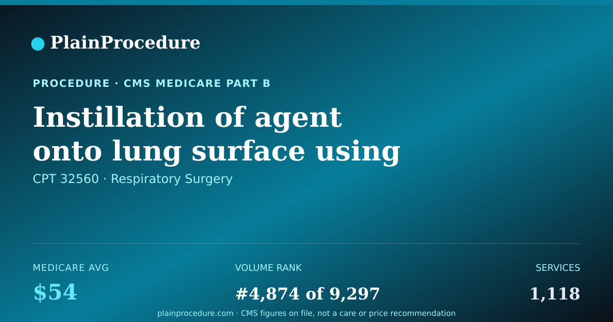 Shareable card for Instillation Of Agent Onto Lung Surface Using Chest Tube