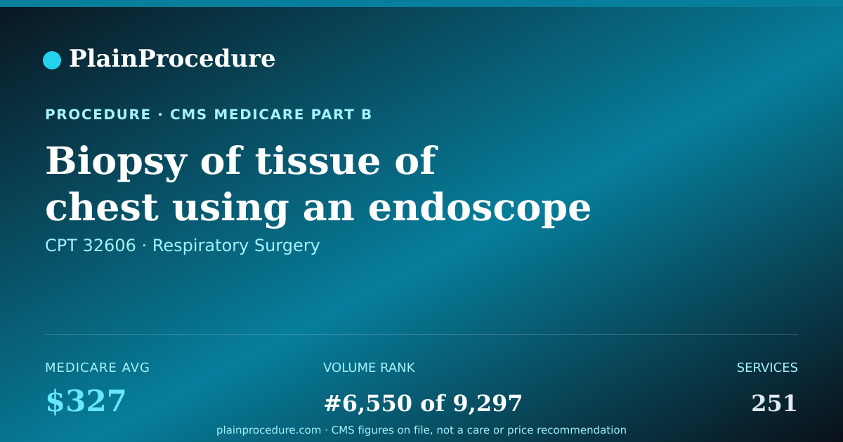 Shareable card for Biopsy Of Tissue Of Chest Using An Endoscope