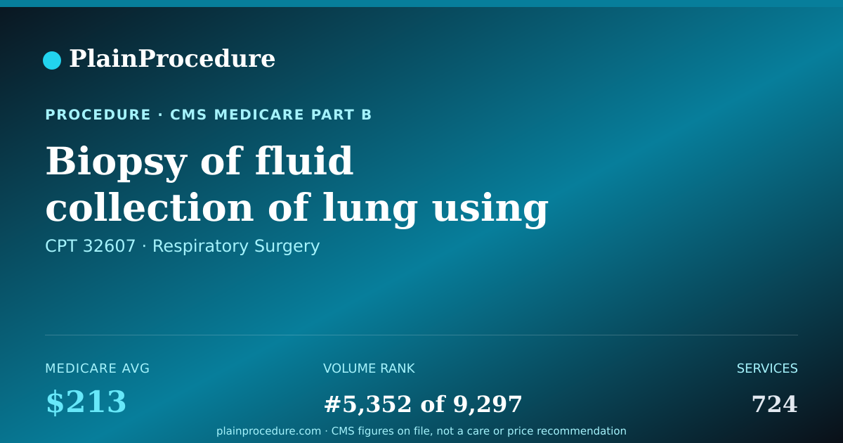 Shareable card for Biopsy Of Fluid Collection Of Lung Using An Endoscope
