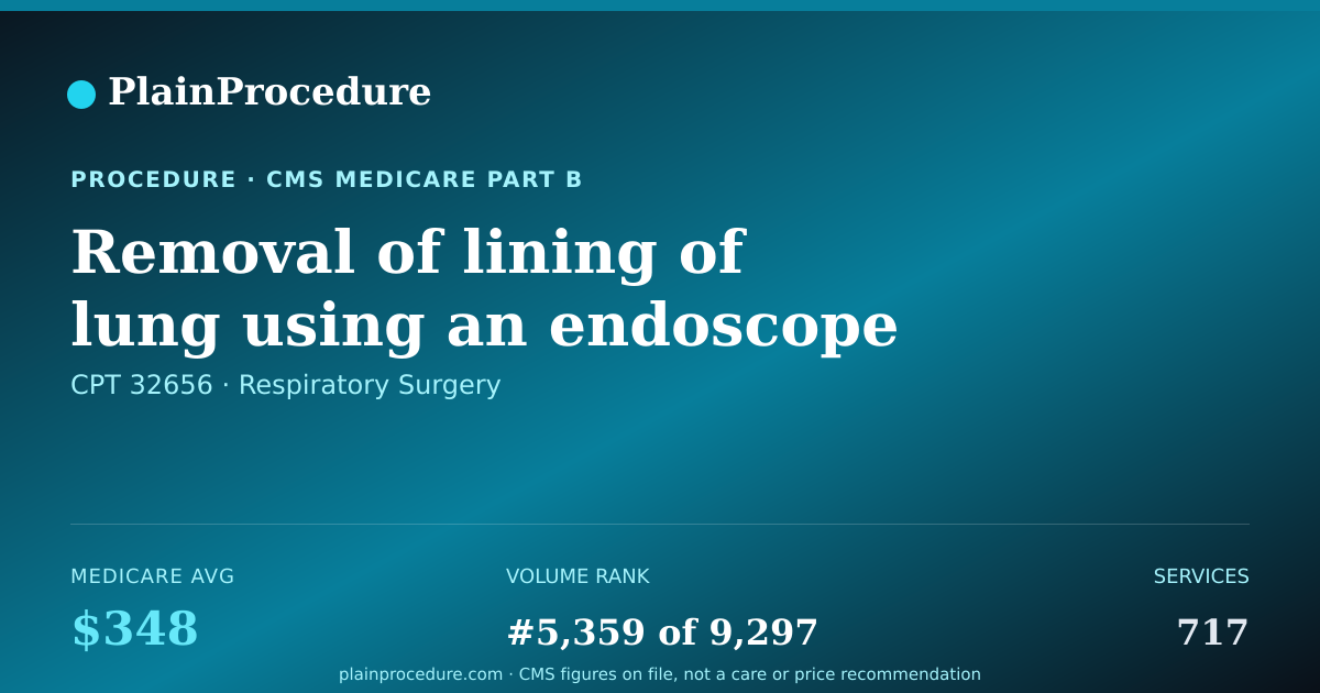 Shareable card for Removal Of Lining Of Lung Using An Endoscope