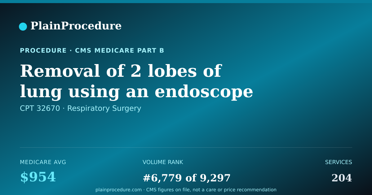 Shareable card for Removal Of 2 Lobes Of Lung Using An Endoscope