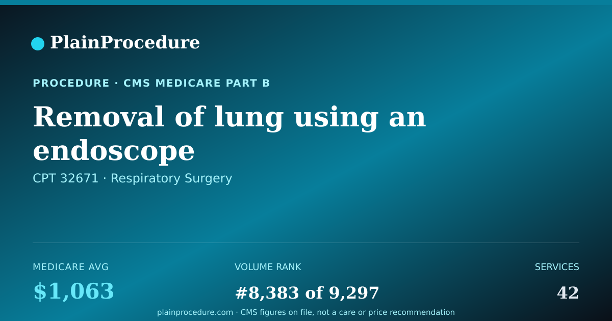 Shareable card for Removal Of Lung Using An Endoscope