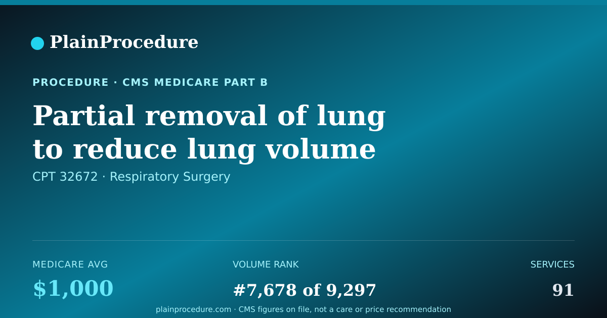 Shareable card for Partial Removal Of Lung To Reduce Lung Volume Using An Endoscope