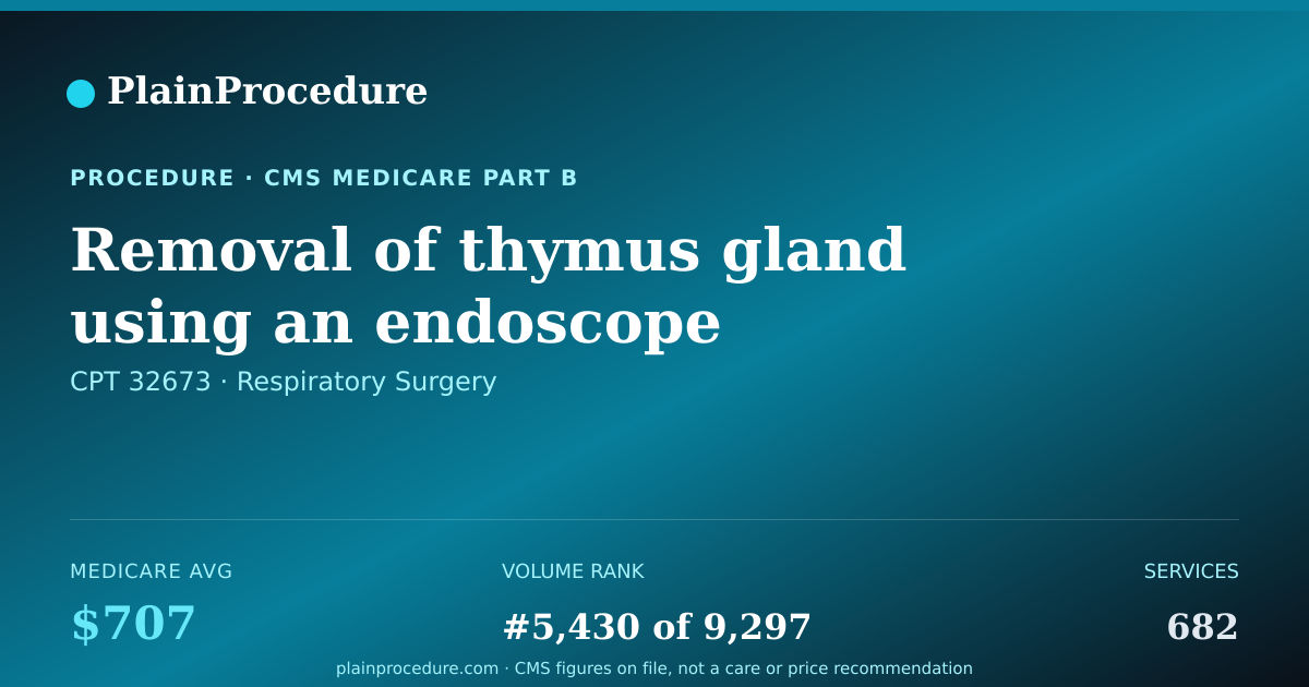 Shareable card for Removal Of Thymus Gland Using An Endoscope