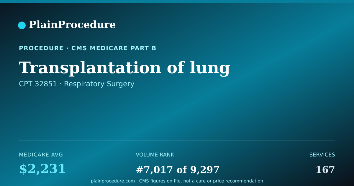 Shareable card for Transplantation Of Lung