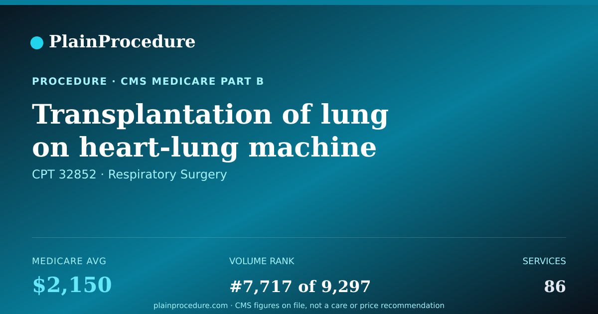 Shareable card for Transplantation Of Lung On Heart-Lung Machine