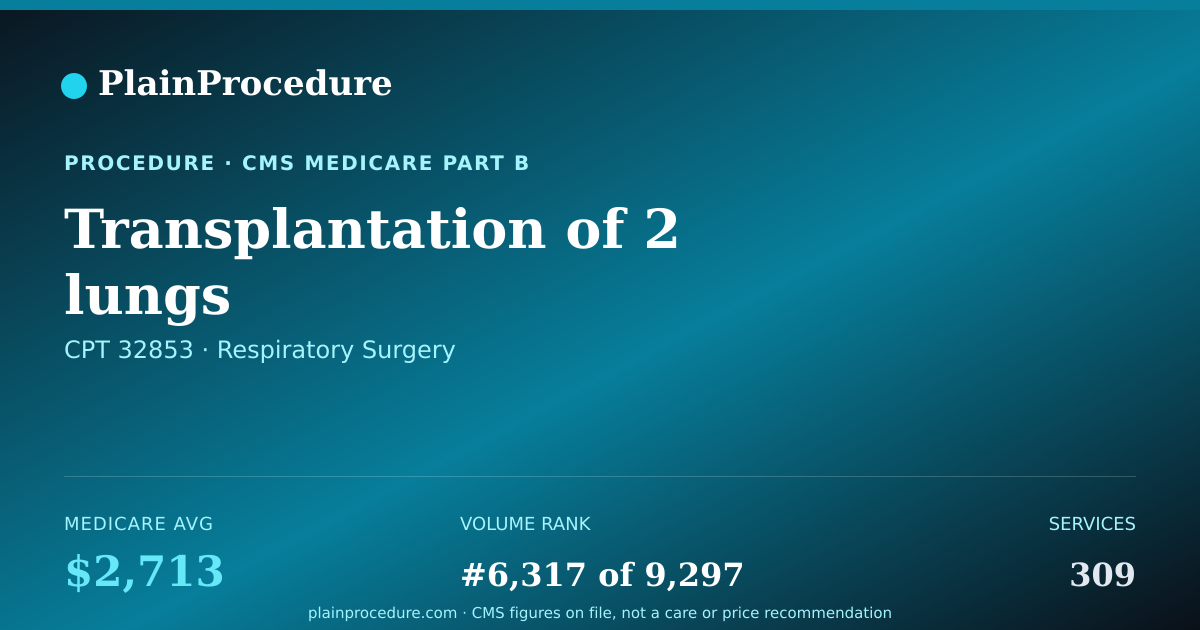 Shareable card for Transplantation Of 2 Lungs