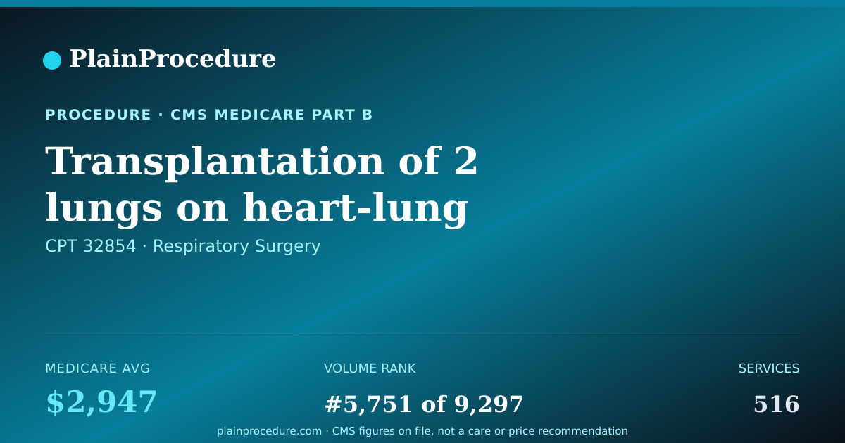 Shareable card for Transplantation Of 2 Lungs On Heart-Lung Machine
