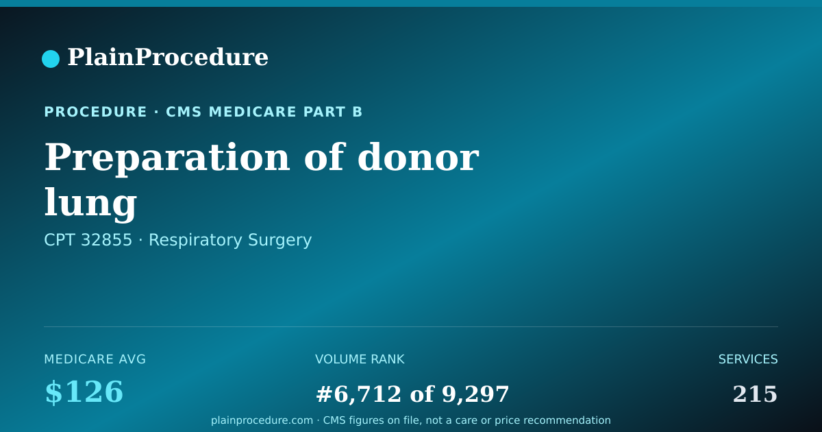 Shareable card for Preparation Of Donor Lung