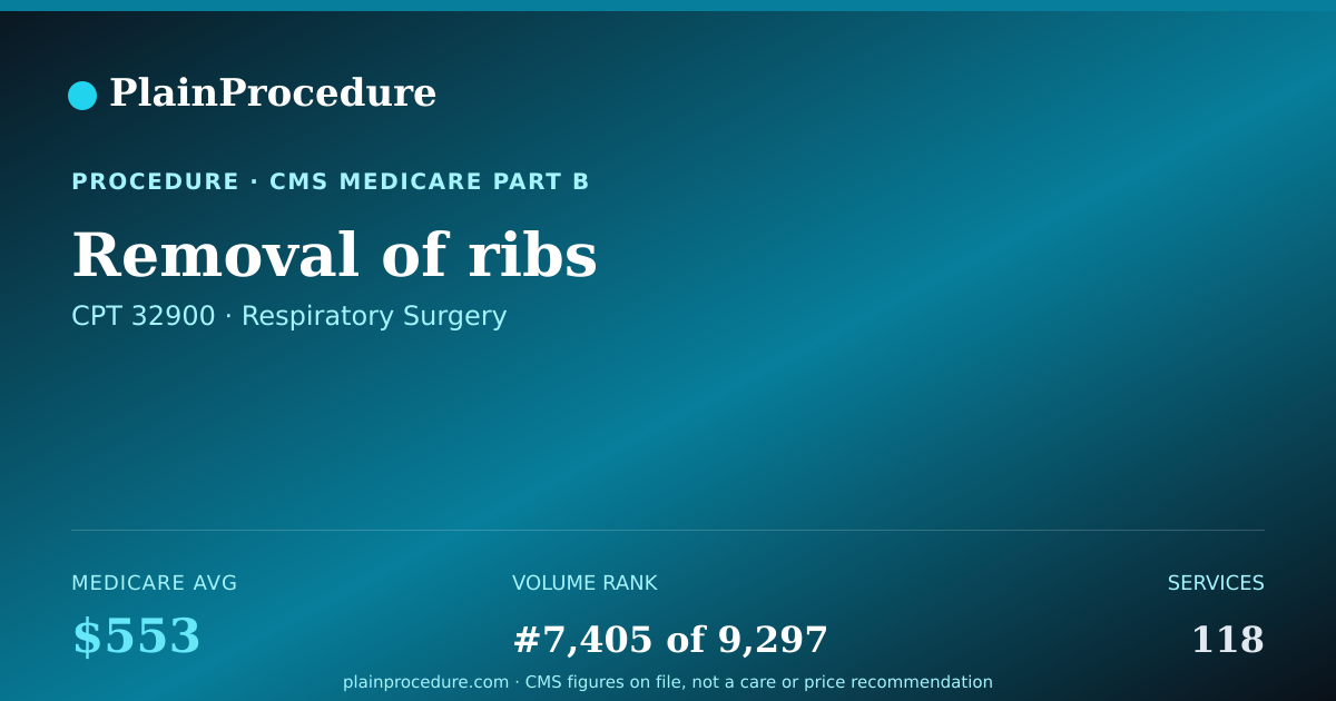 Shareable card for Removal Of Ribs