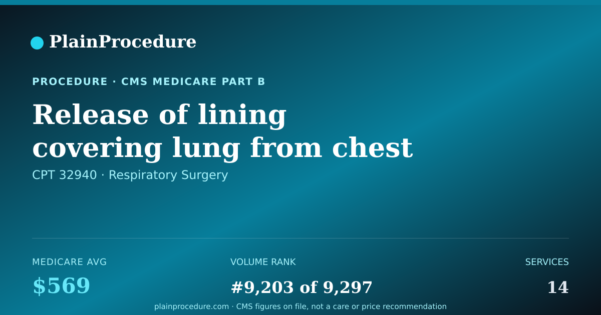 Shareable card for Release Of Lining Covering Lung From Chest Wall