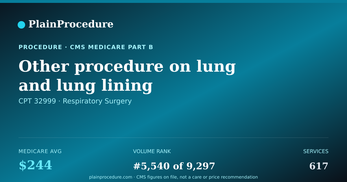 Shareable card for Other Procedure On Lung And Lung Lining