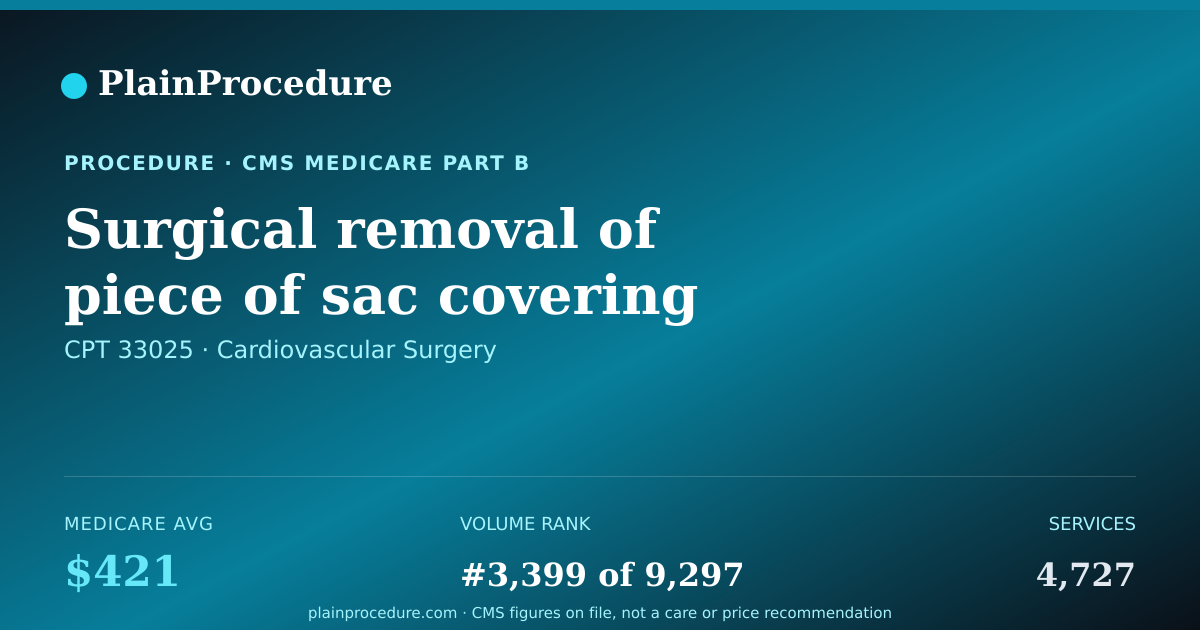 Shareable card for Surgical Removal Of Piece Of Sac Covering Heart For Drainage